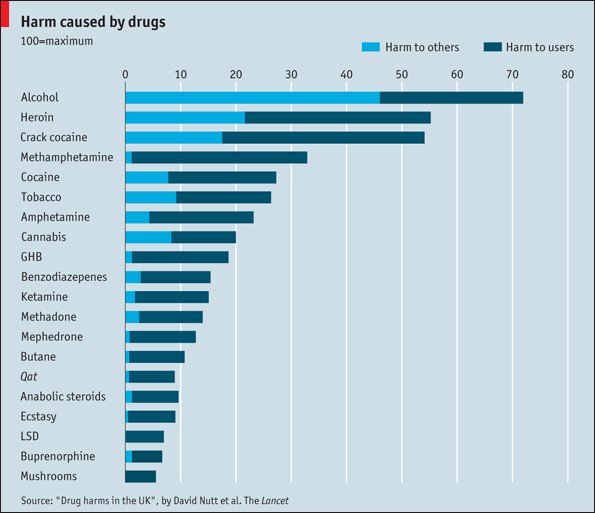 таблица наркотиков по вредности
