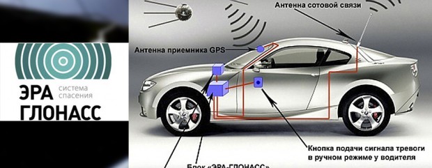 Тест глонасс лада