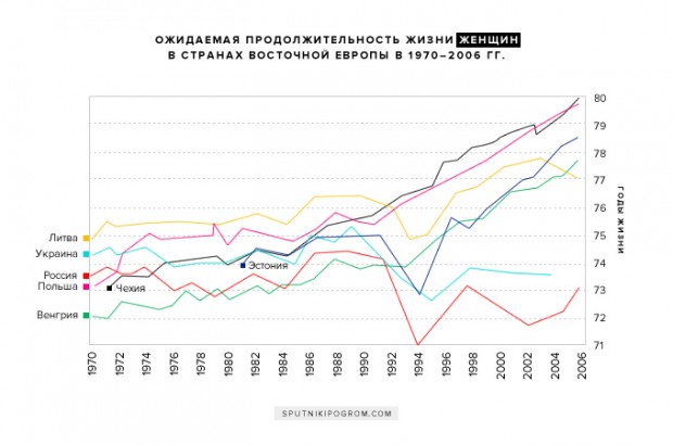 Демография сложный план