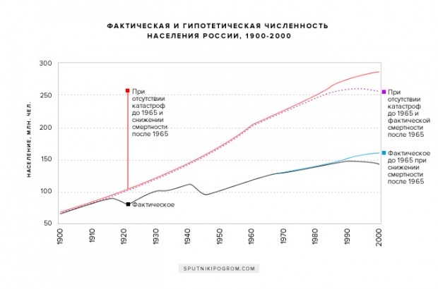 Картинки демография населения