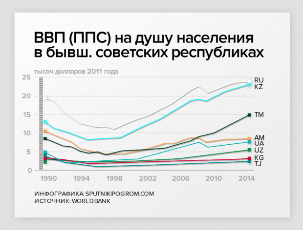 Россия ввп по ппс на душу населения. ВВП по ППС на душу населения. ВВП, рассчитанный по паритету покупательной способности. ВВП по ППС на душу населения по странам. ВВП по ППС на душу населения в рублях.