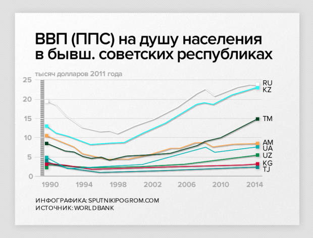 Карта трудовая миграция