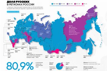russia0x