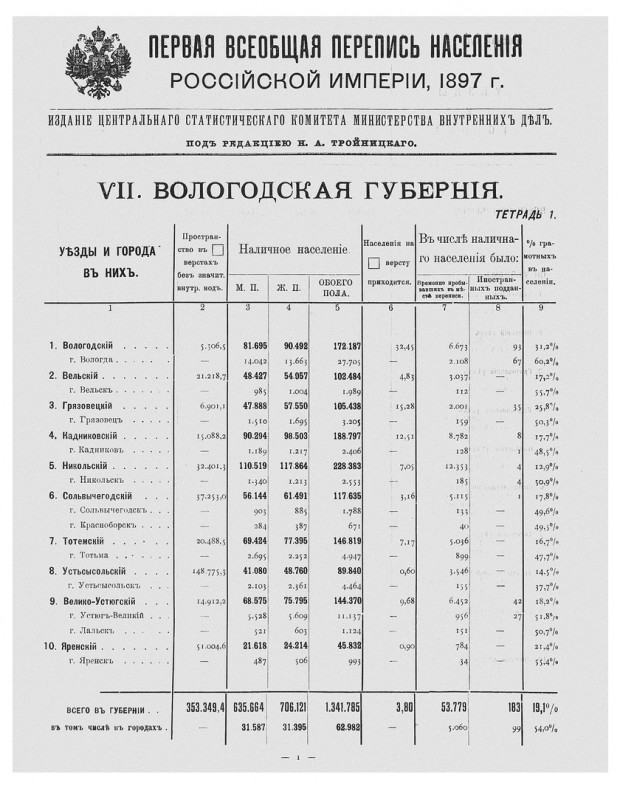 Образование в рф план егэ