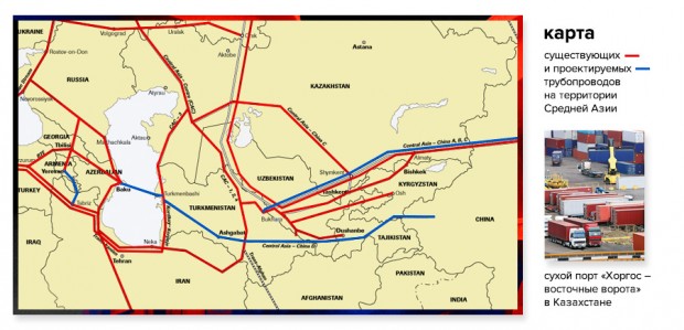 Поворот сибирских рек в среднюю азию проект