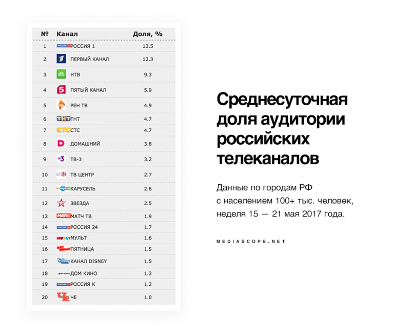 Канал спорт. Спортивные каналы. Спортивные тв каналы. Телеканалы спорт список. Канал матч.