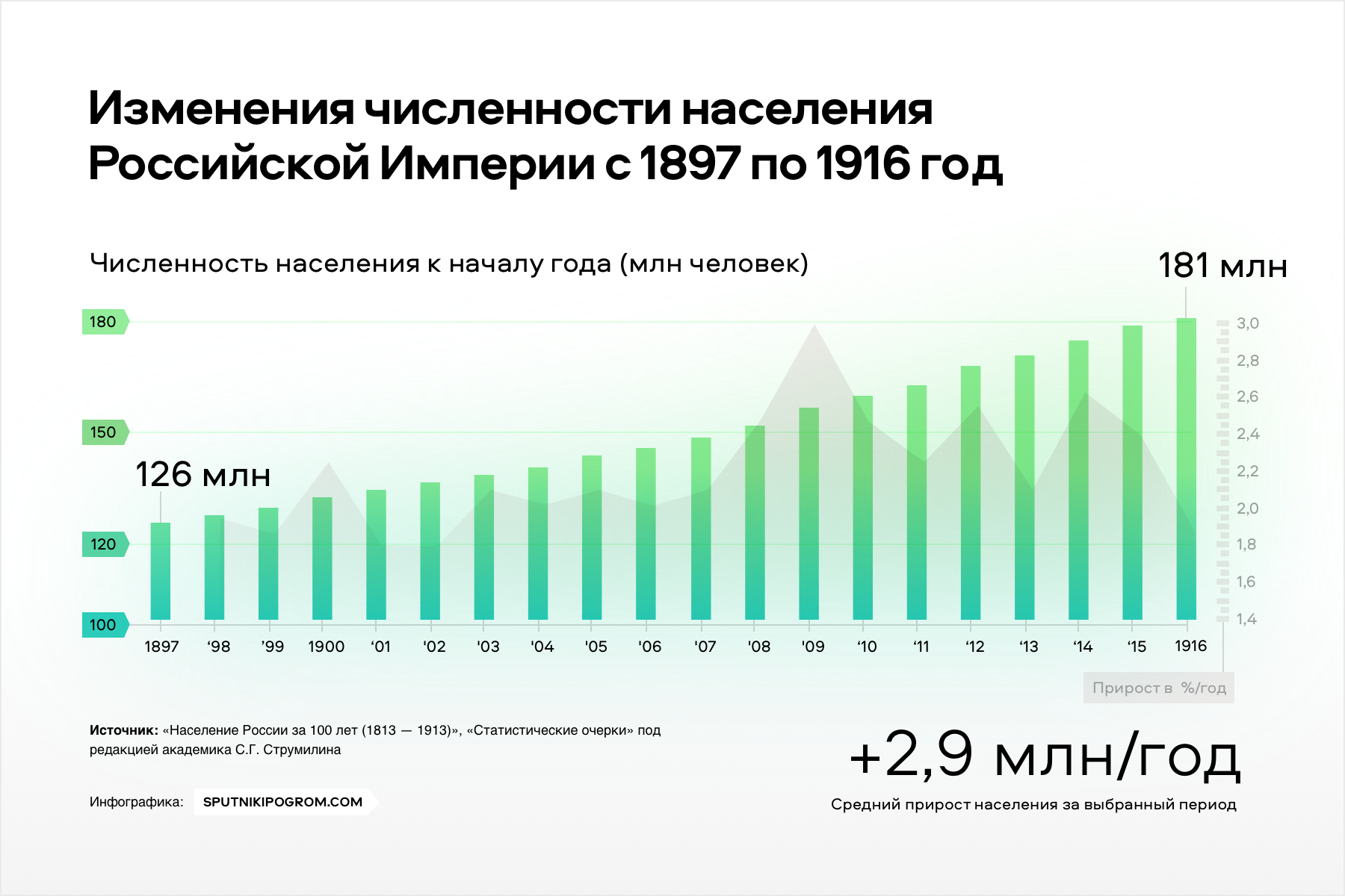 Численность россии на 2024 год составляет