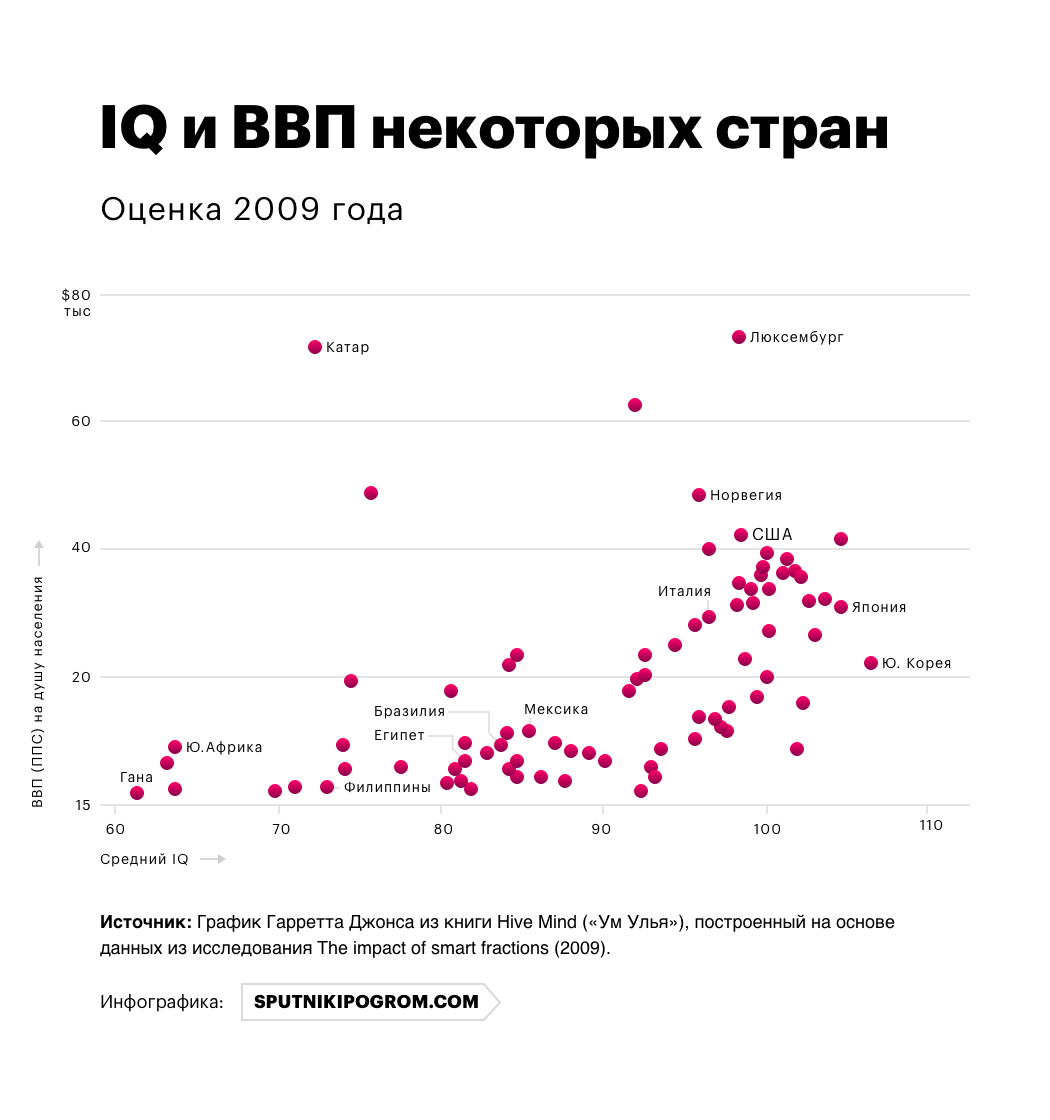 Средний айкью в россии. IQ по регионам России. Средний IQ В регионах России. Статистика по IQ В России. Уровень IQ по регионам России.