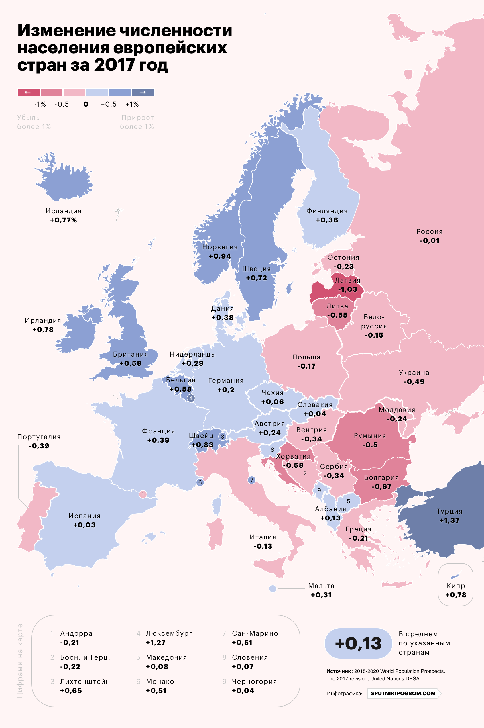 Какое место занимает европа по численности населения. Карта Европы с численностью населения по странам. Население стран Европы на карте. Численность стран Европы на карте. Численность населения Европы.