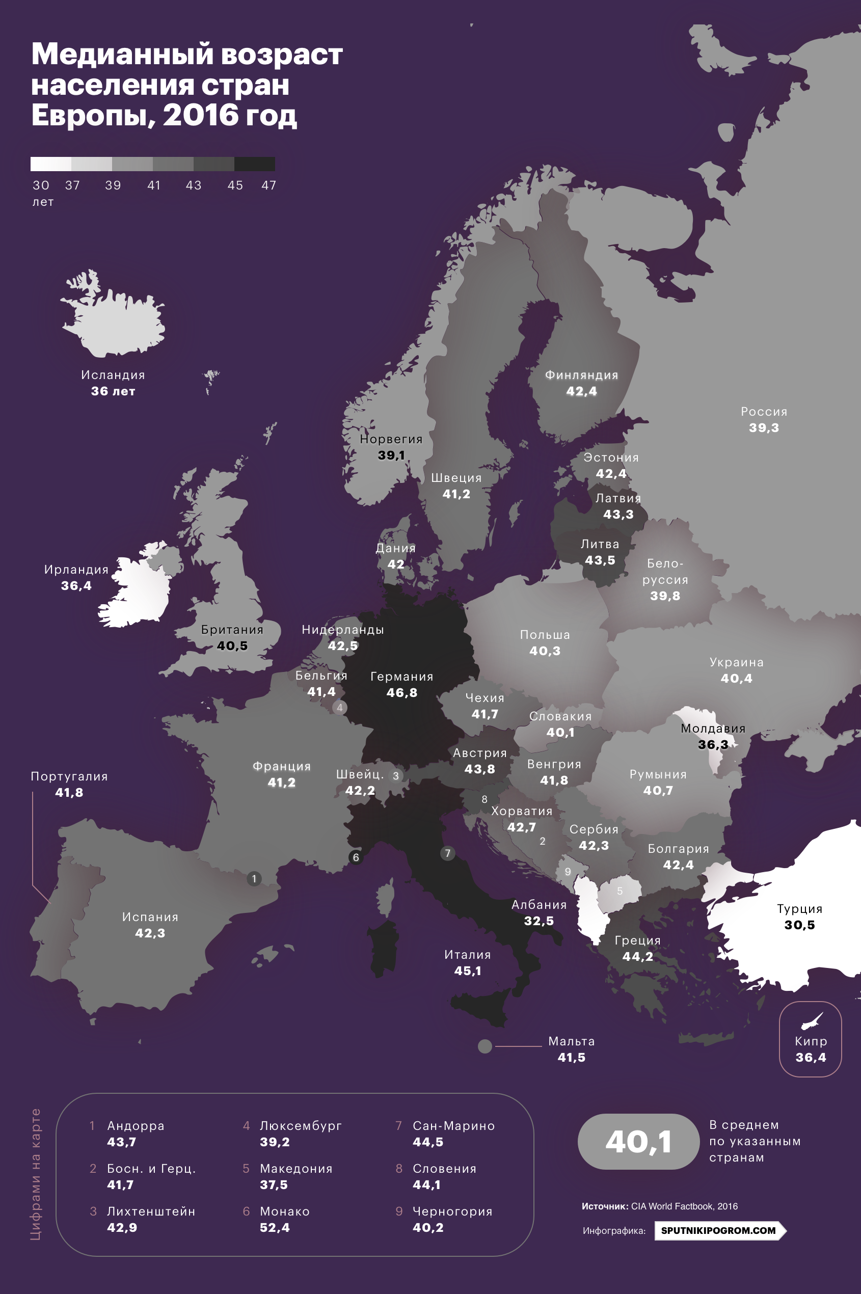 Количество населения стран европы. Численность населения Европы. Население Европы по странам. Возраст населения Европы. Средний Возраст населения Европы.